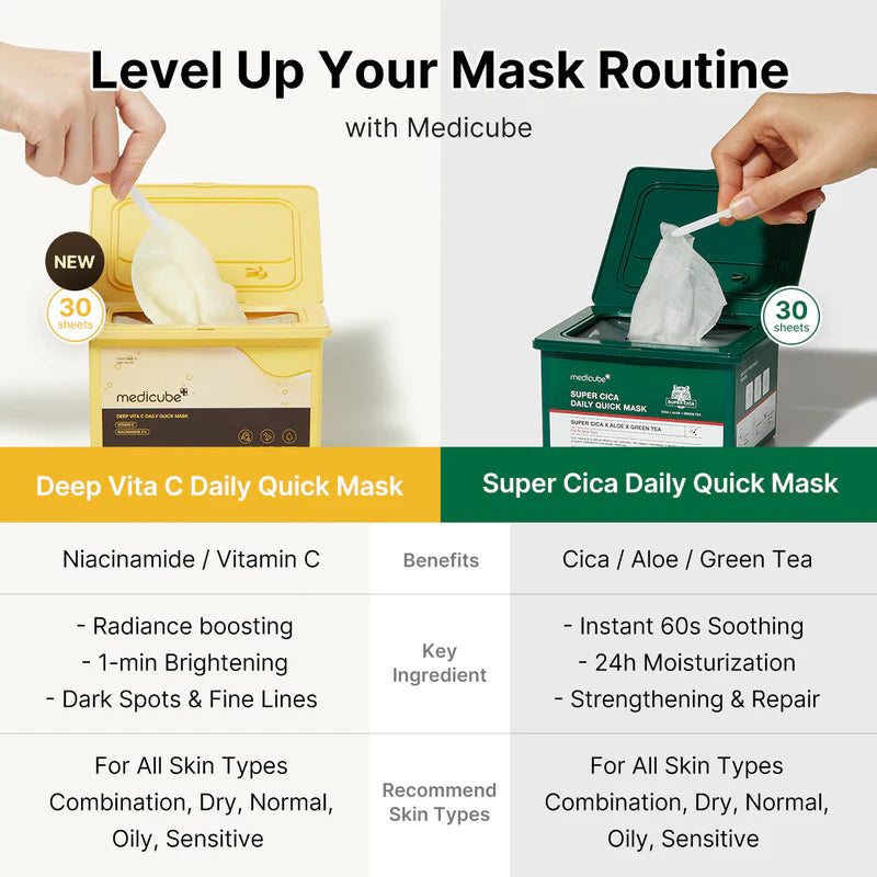 Medicube Super Cica Daily Quick Facial Masks (30 Sheets) - 60-Second Soothing & Hydrating Facial Mask with 88% Cica, Instant Cooling & Moisturization - 100% Vegan Certified, Korean Skincare